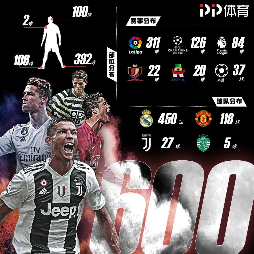 曼联近9场英超仅1负，4胜3平状态回升